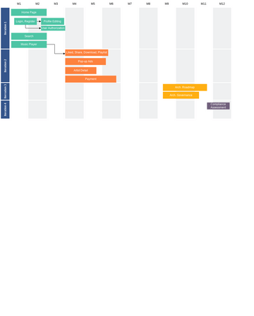 It Tool Map Example Enterprise IT Roadmap Template | Visual Paradigm User-Contributed ...